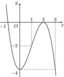 Bảng biến thiên Câu 1