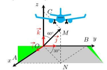 Bảng biến thiên Câu 1