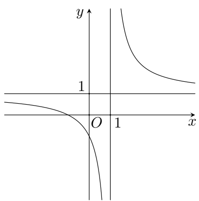 Bảng biến thiên Câu 1
